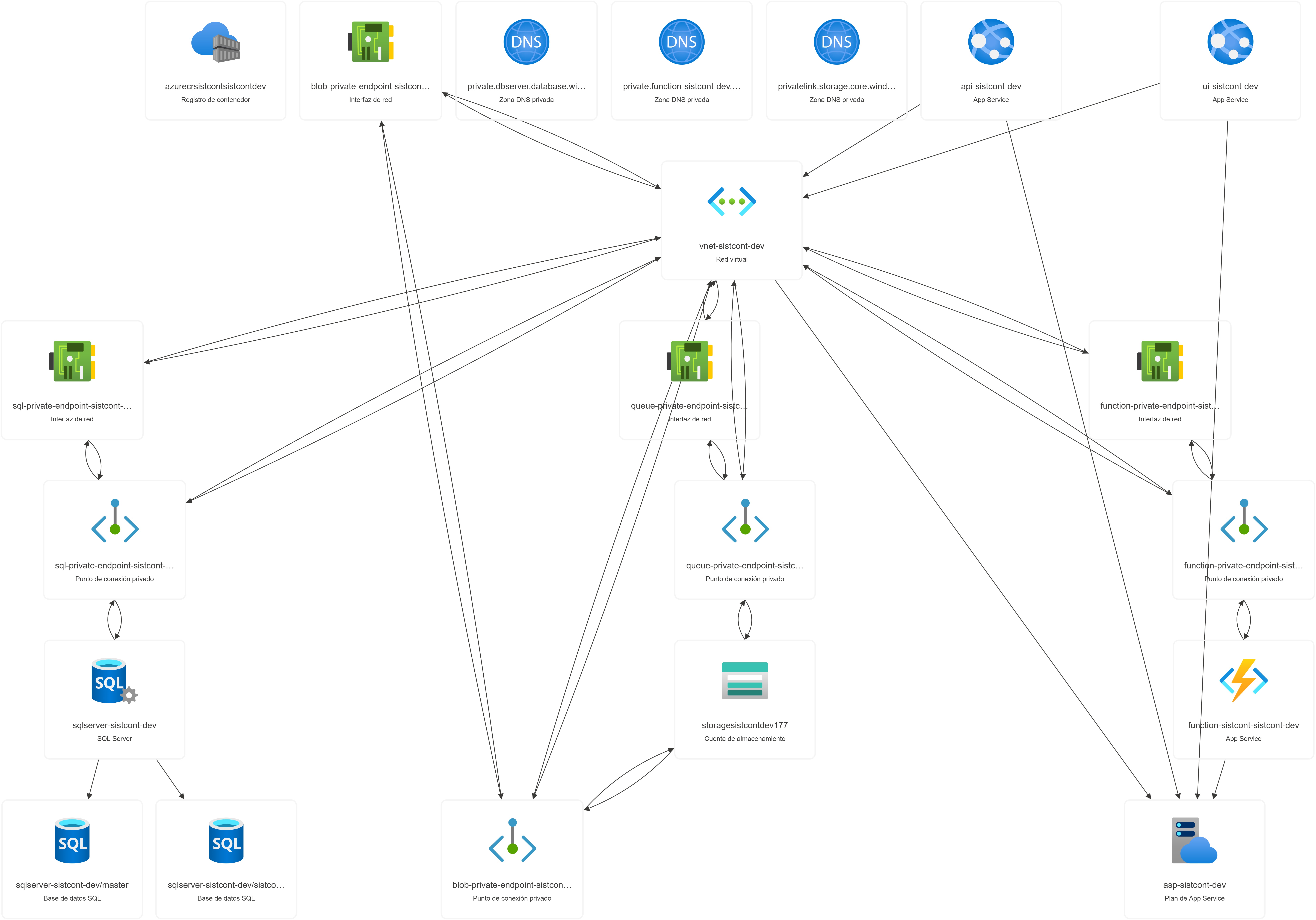 Diagrama de arquitectura